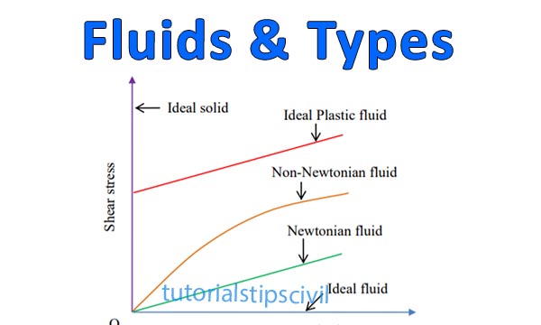 What is Fluid? & types of Fluid. - Fluid Mechanics