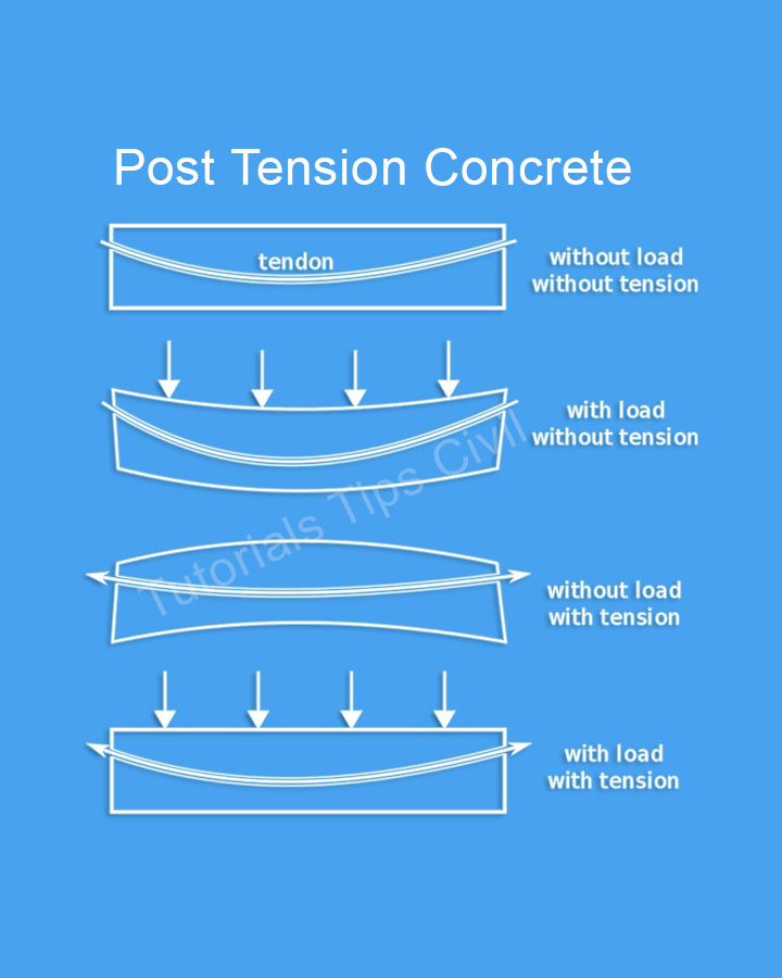 Pre Tensioned Concrete Slab