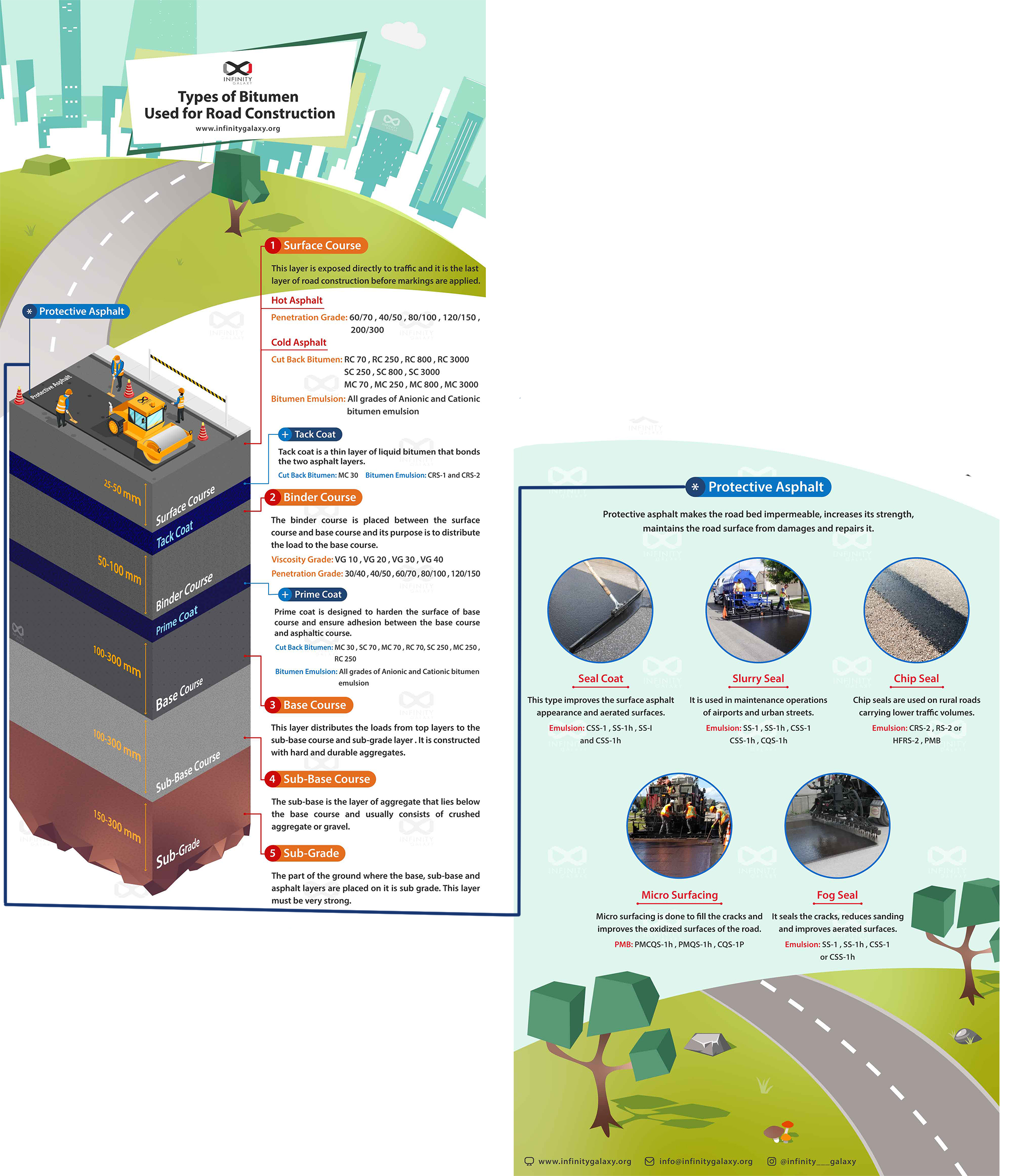 What Is Bitumen Types, Applications & Test / Bitumen Binder Tutorials