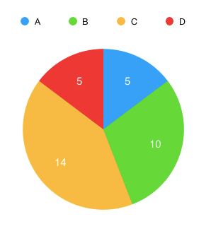 Pie Chart Questions And Answers With Examples - Tutorialwing