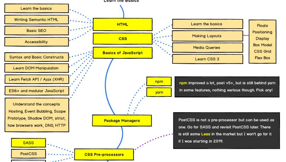10 Interesting JavaScript and CSS Libraries for January