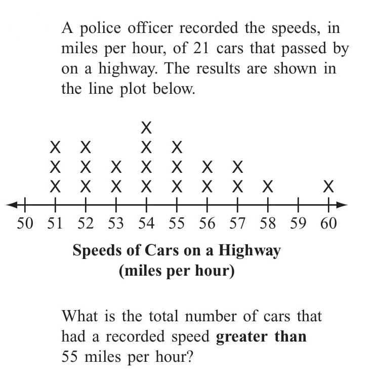 Common Core: 6th Grade Math Practice Tests Varsity Tutors