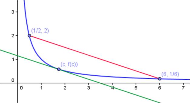 Bay Area Tutoring » Blog Archive » Confirming the Mean Value theorem