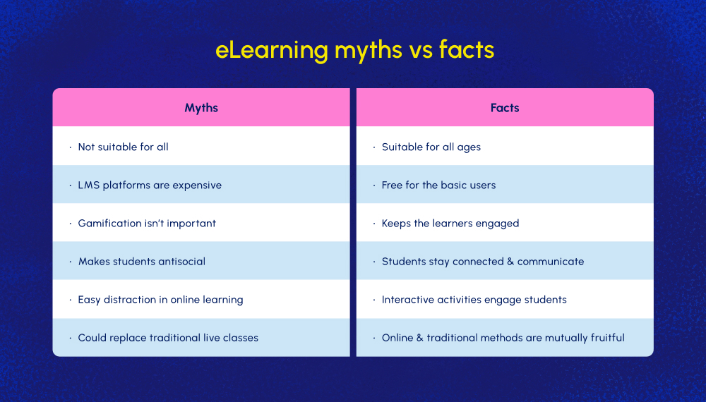 The Biggest Myths About eLearning and Why They’re Not True Tutor LMS