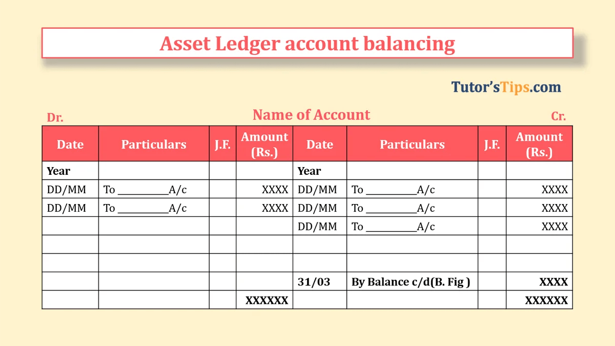 Assets Ledger account balancing Ledger Tutor's Tips