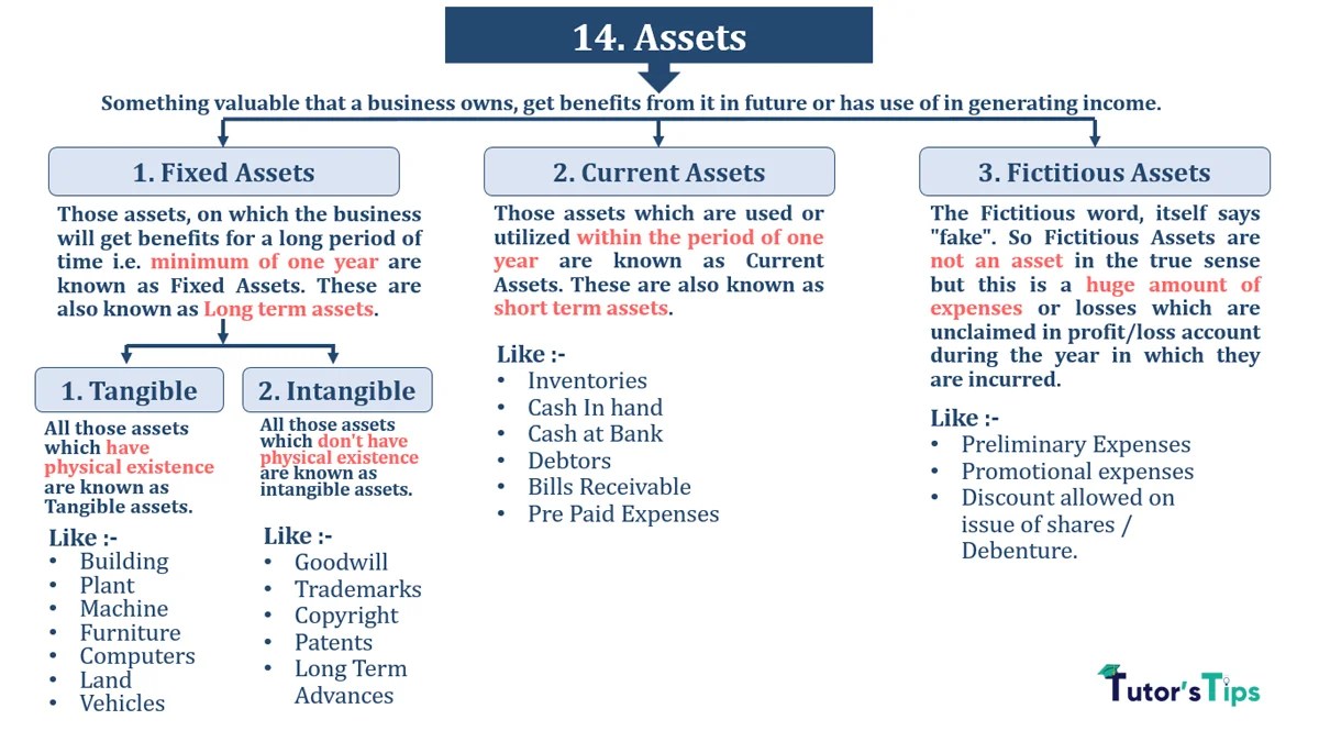 Financial Accounting Terminology