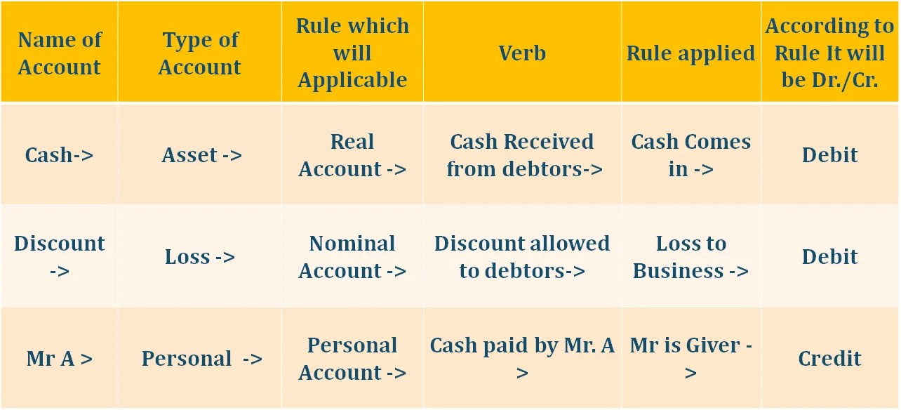 Journal entry for Trade discount Archives Tutor's Tips