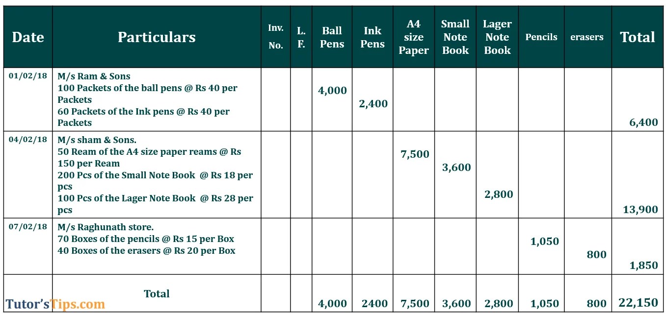 Purchase Book Types Examples Subsidiary Books Tutor's Tips
