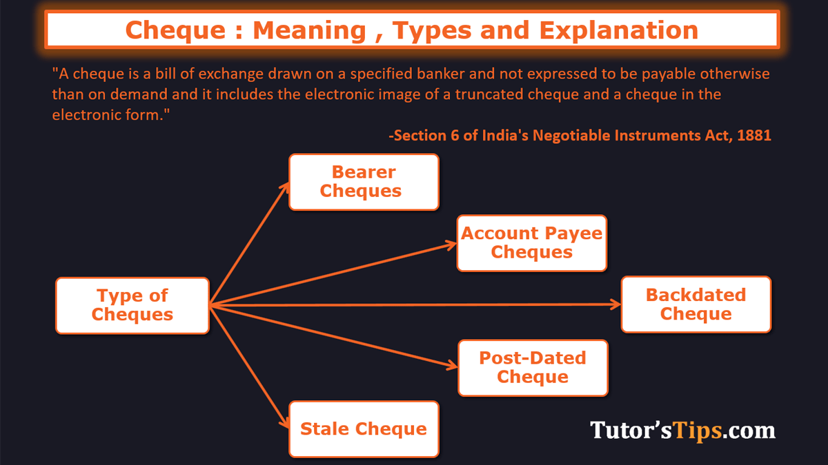 Cheque Meaning Types And Explanation Tutor S Tips