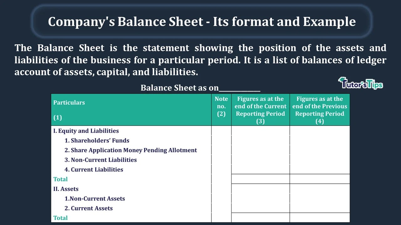 Company's Balance Sheet Its format and Example Tutor's Tips