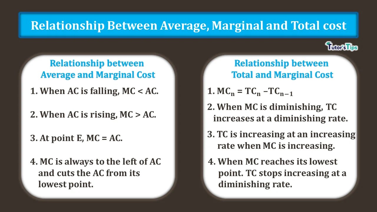 Relationship between Average Marginal and Total Cost Tutor's Tips