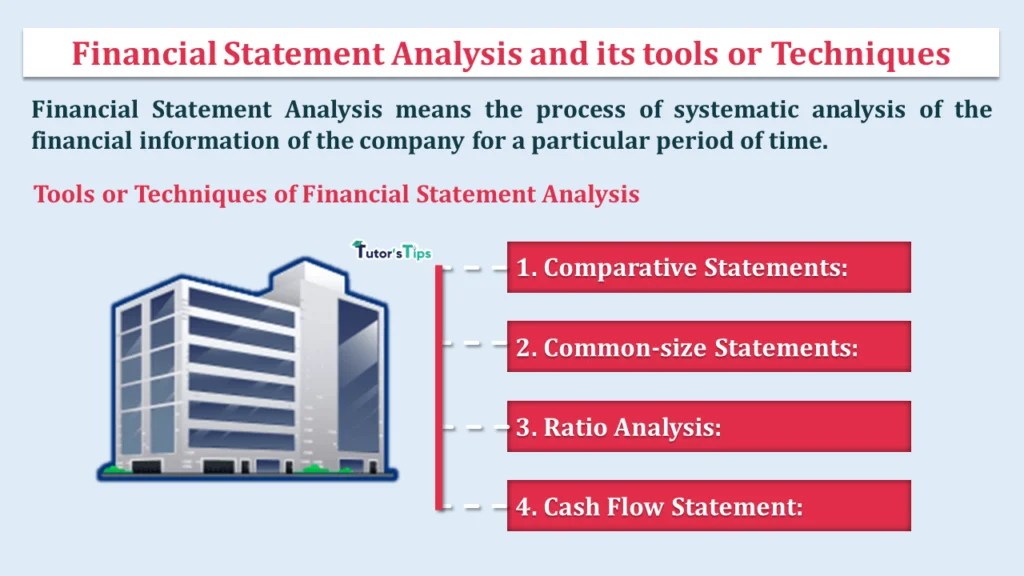 Fosters Classification Of Financial Statement Analysis Techniques The
