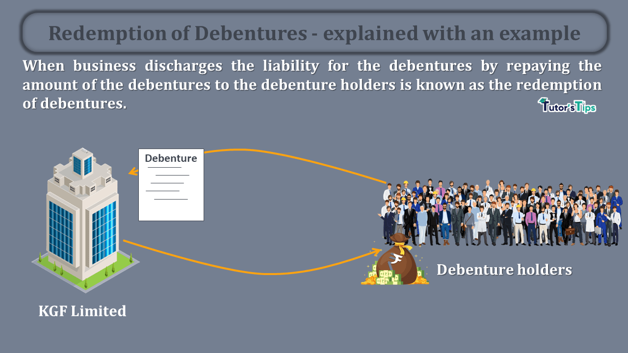 Redemption of Debentures explained with an example In Hindi