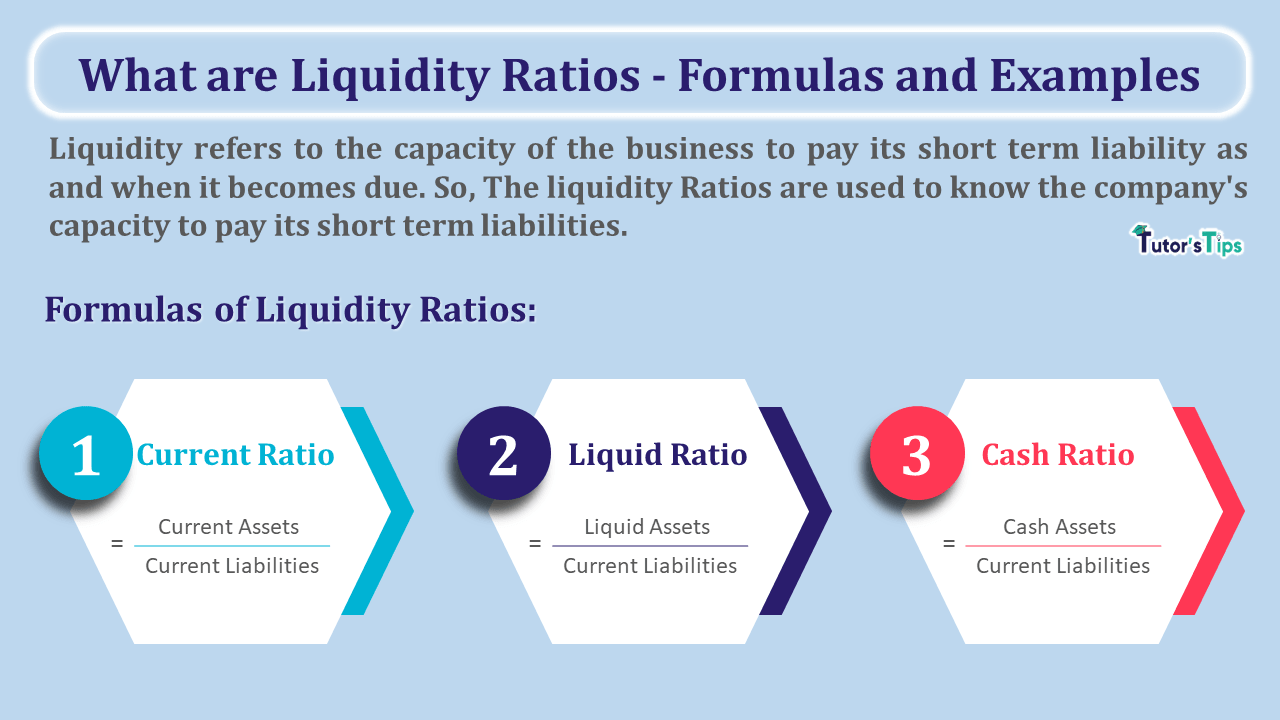 What are Liquidity Ratios Formulas and Examples In Hindi