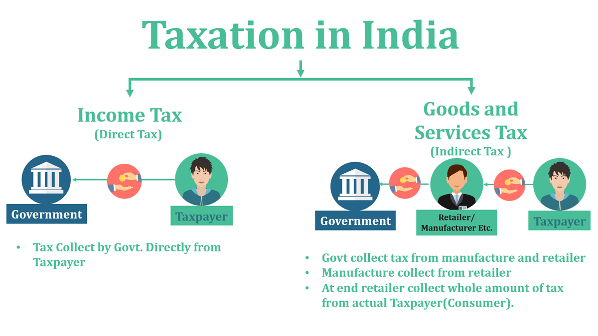 Taxation Tutorstips.in