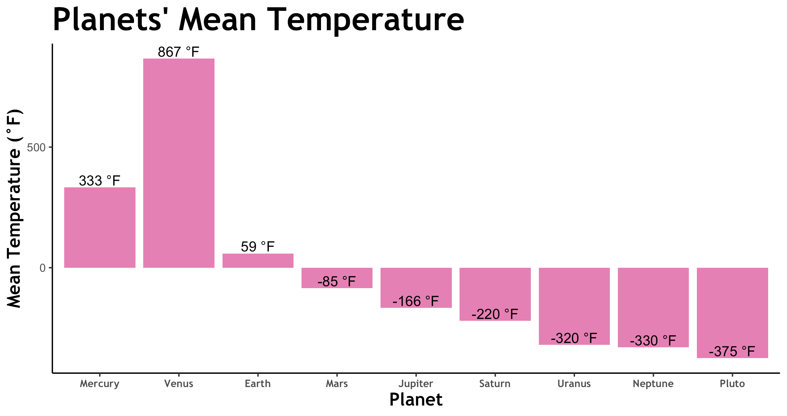 8 + Pluto Average Temperature TuTortugas