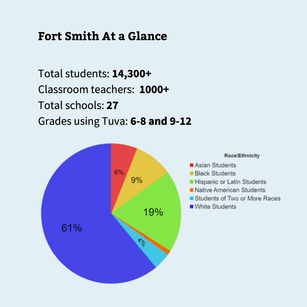 Customer Spotlight Tuva