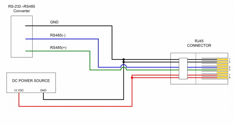 rafraîchir demande scout rs485 ethernet pinout commercialisation Les