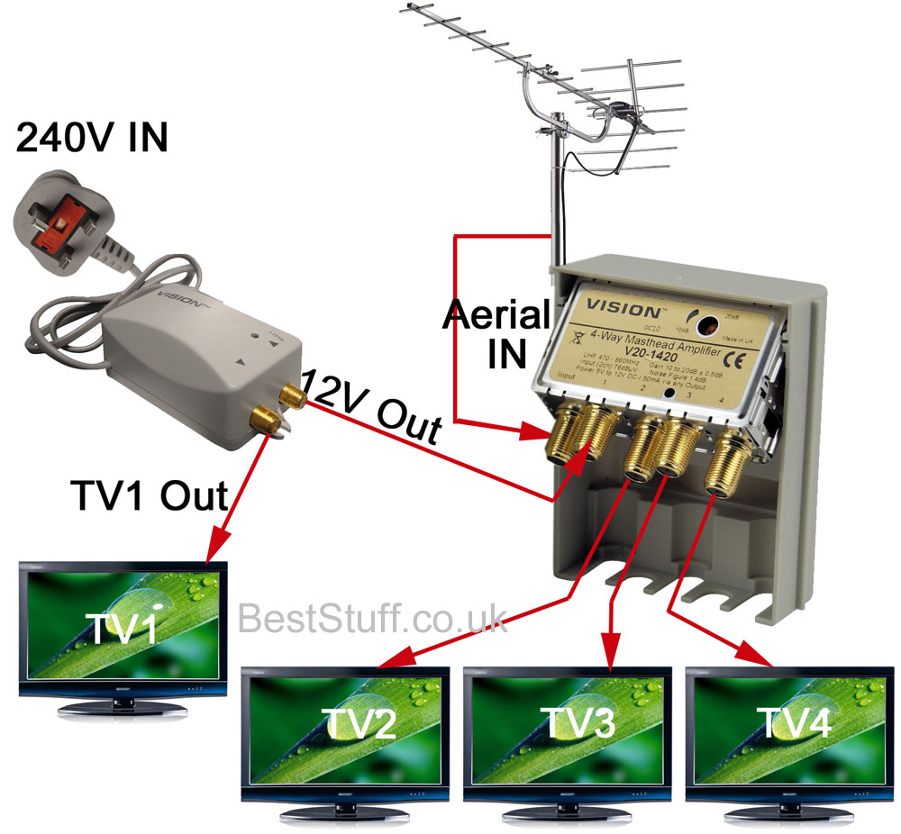 How To Wire Up A Masthead Amplifier » Diagram Board