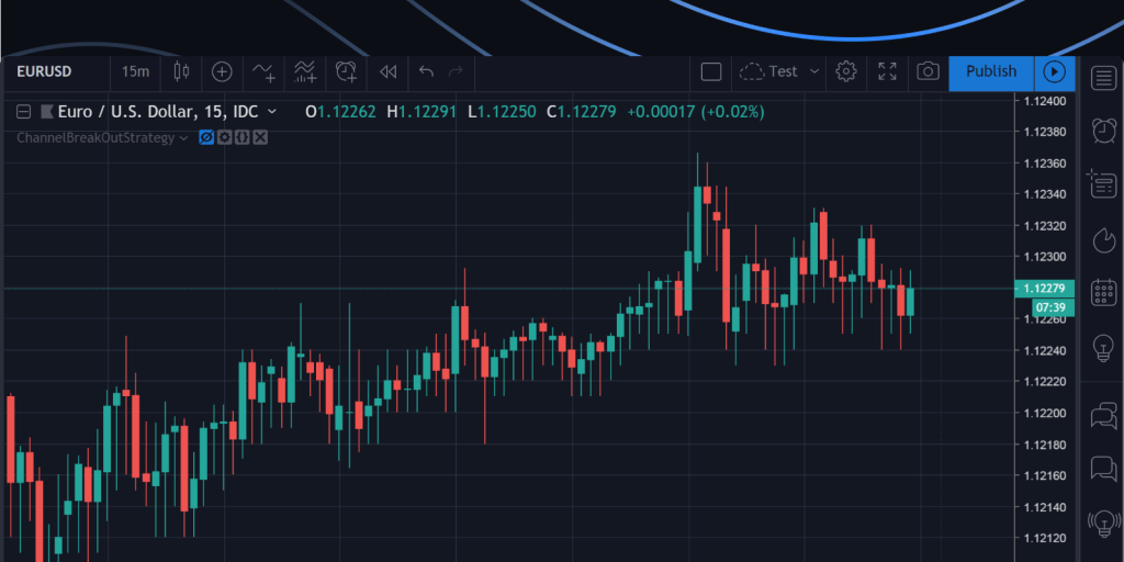TradingView chart layouts A Complete user guide