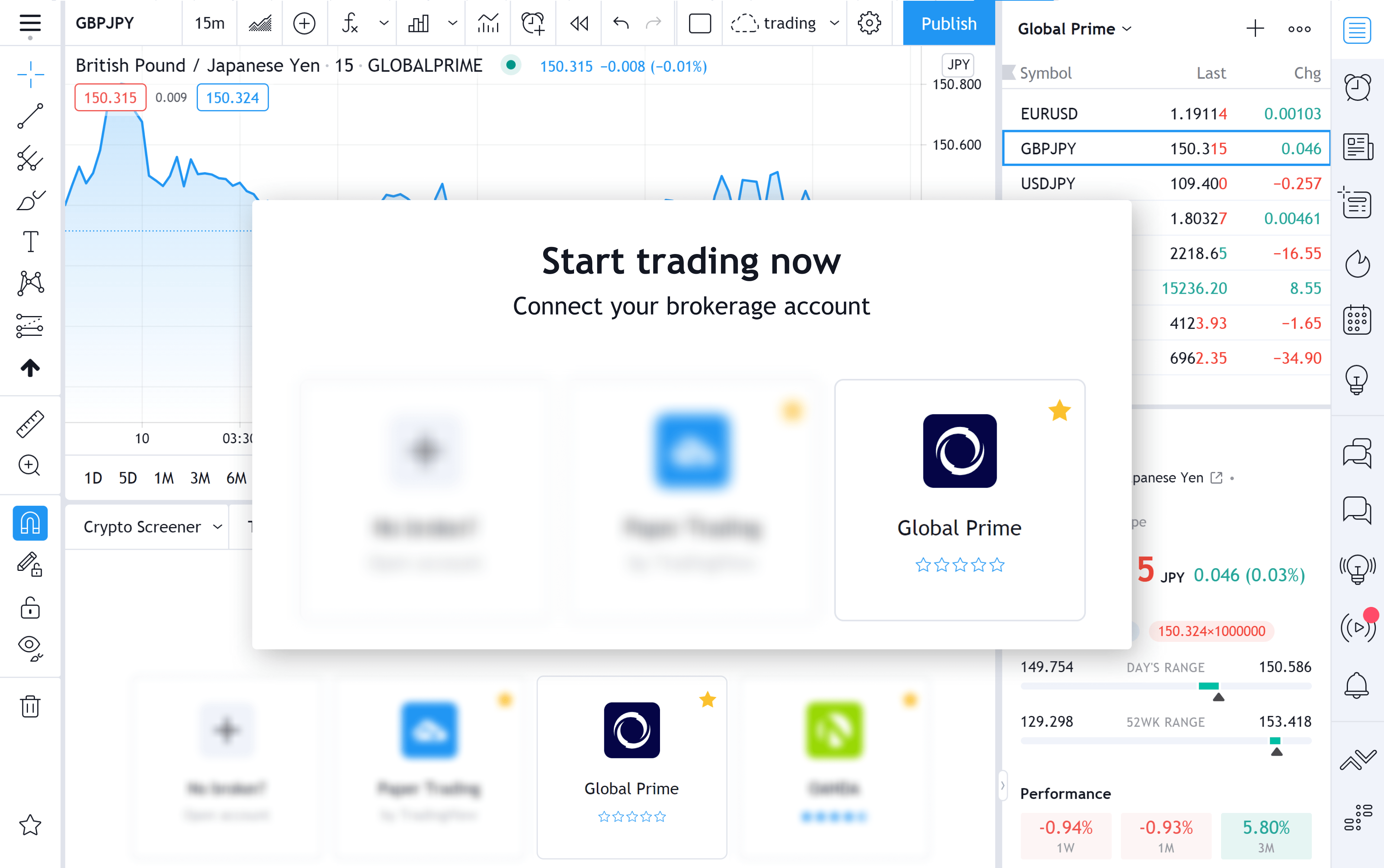 Inicio — TradingView