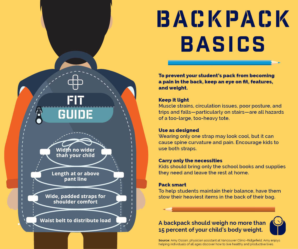 Backpack Basics Vancouver Clinic