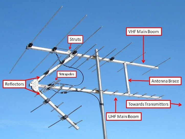 Best Digital Outdoor Antenna. Marathon HDTV Long Distance Amplified Indoor / Outdoor Digital TV