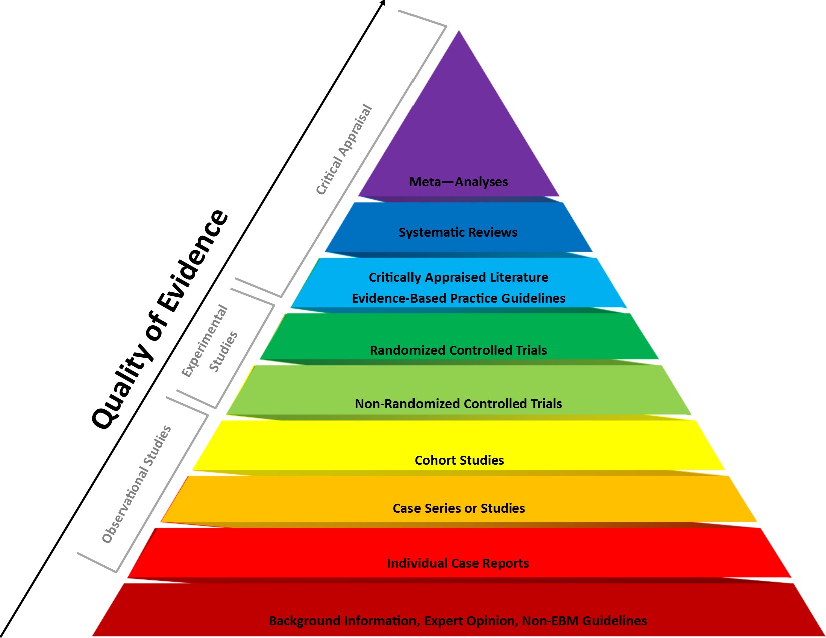 Meta-Analysis Course: Part 1 : Systematic Reviews, Meta-Analysis, And Introduction To R