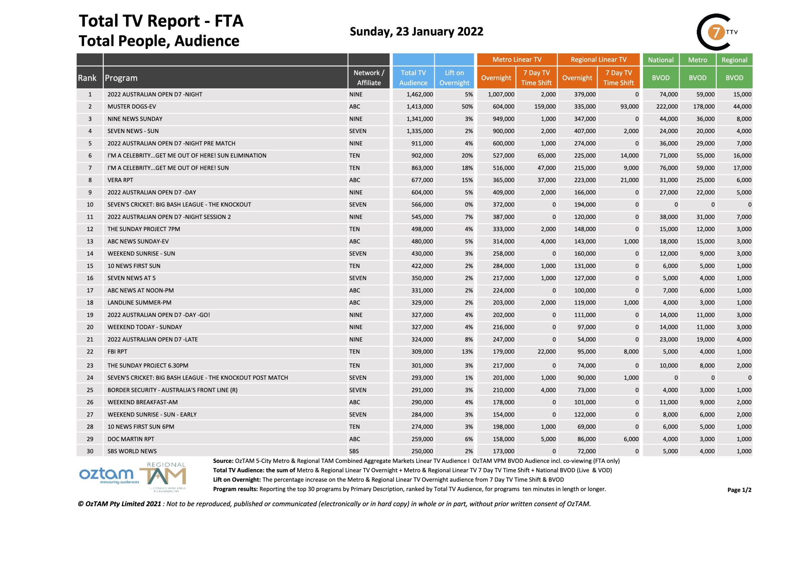 Sunday 23 January 2022 TV Tonight