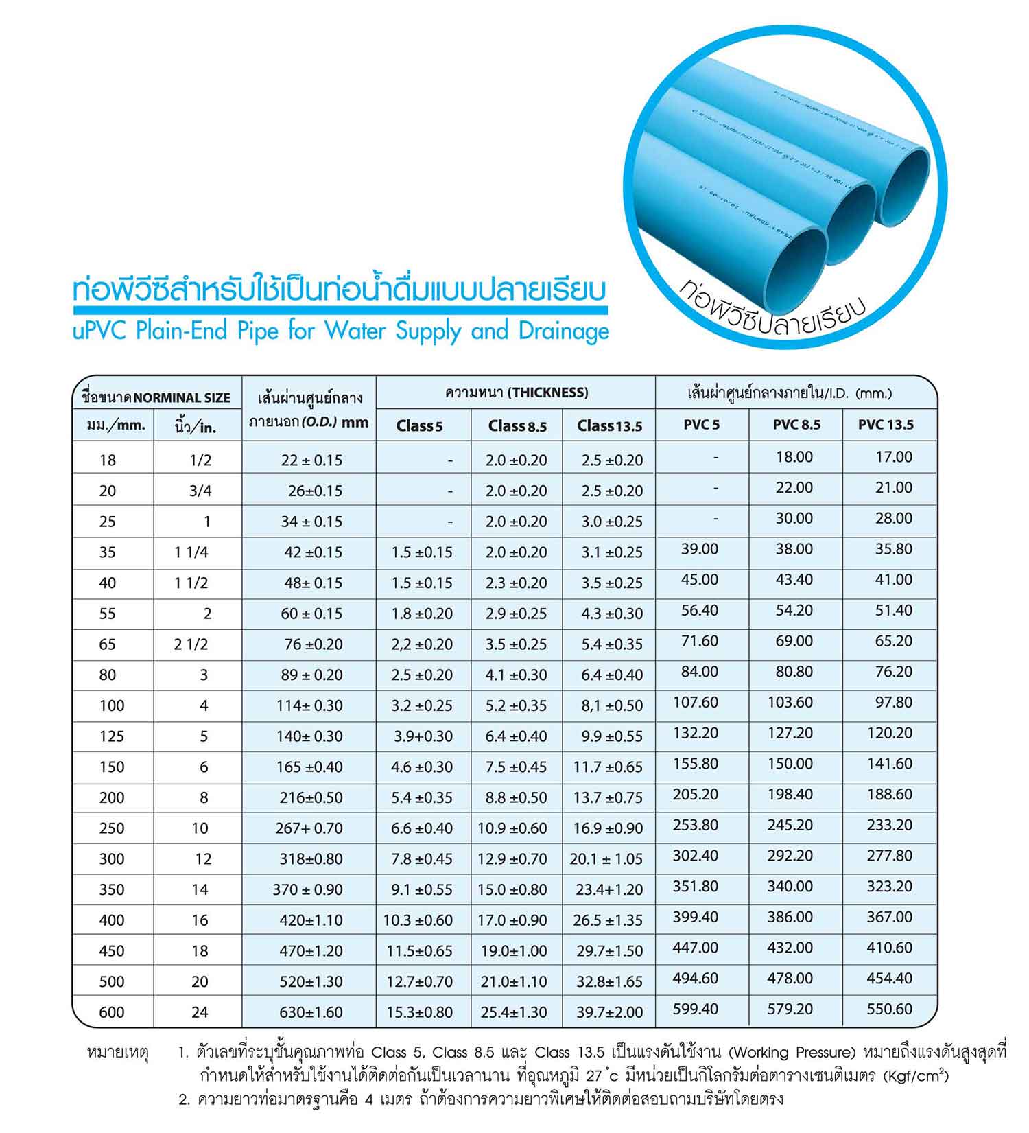 uPVC PlainEnd Pipe for Water Supply and Drainage TVT 2002