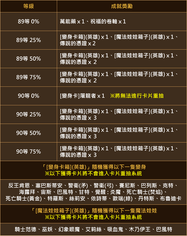 天堂m 等級獎勵 Pisani