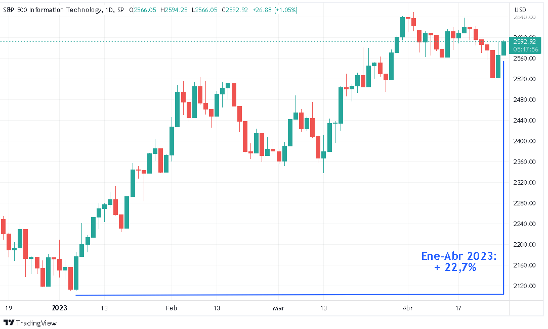 ¿Cómo comprar acciones en 5 pasos? Guía completa para inversores