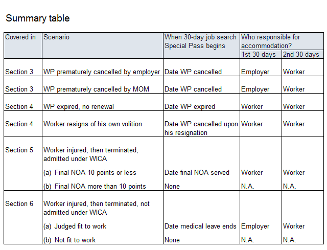 Our Stand Work permit holders should be free to change employers and