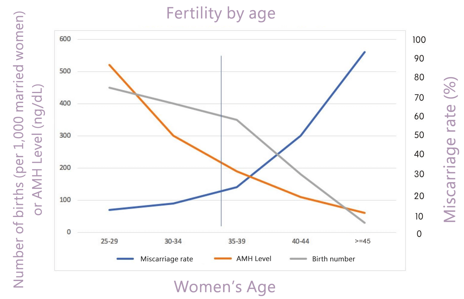 The Women's Clinic Group Egg Freezing