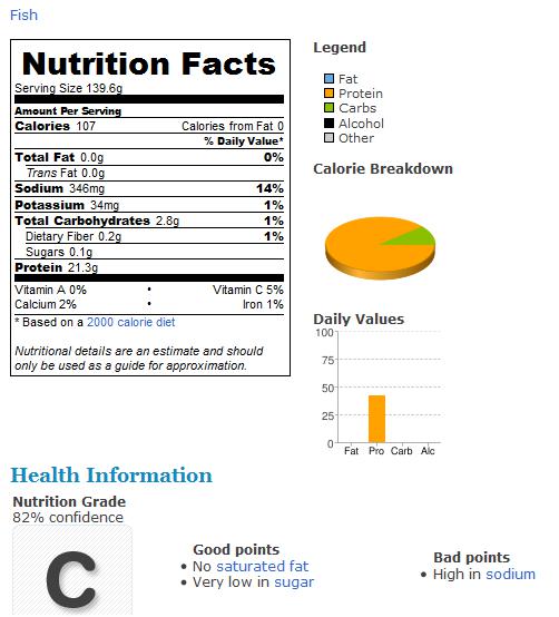 Cream Dory Fish Recipes TweenselMom / Mommy Blogger TweenselMom