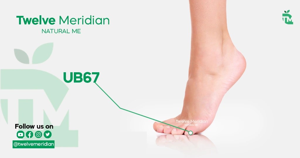 6 Acupressure Points To Avoid During Pregnancy Twelve Meridian