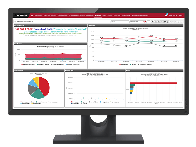 Calabrio ONE Integration Designed for Twilio Flex