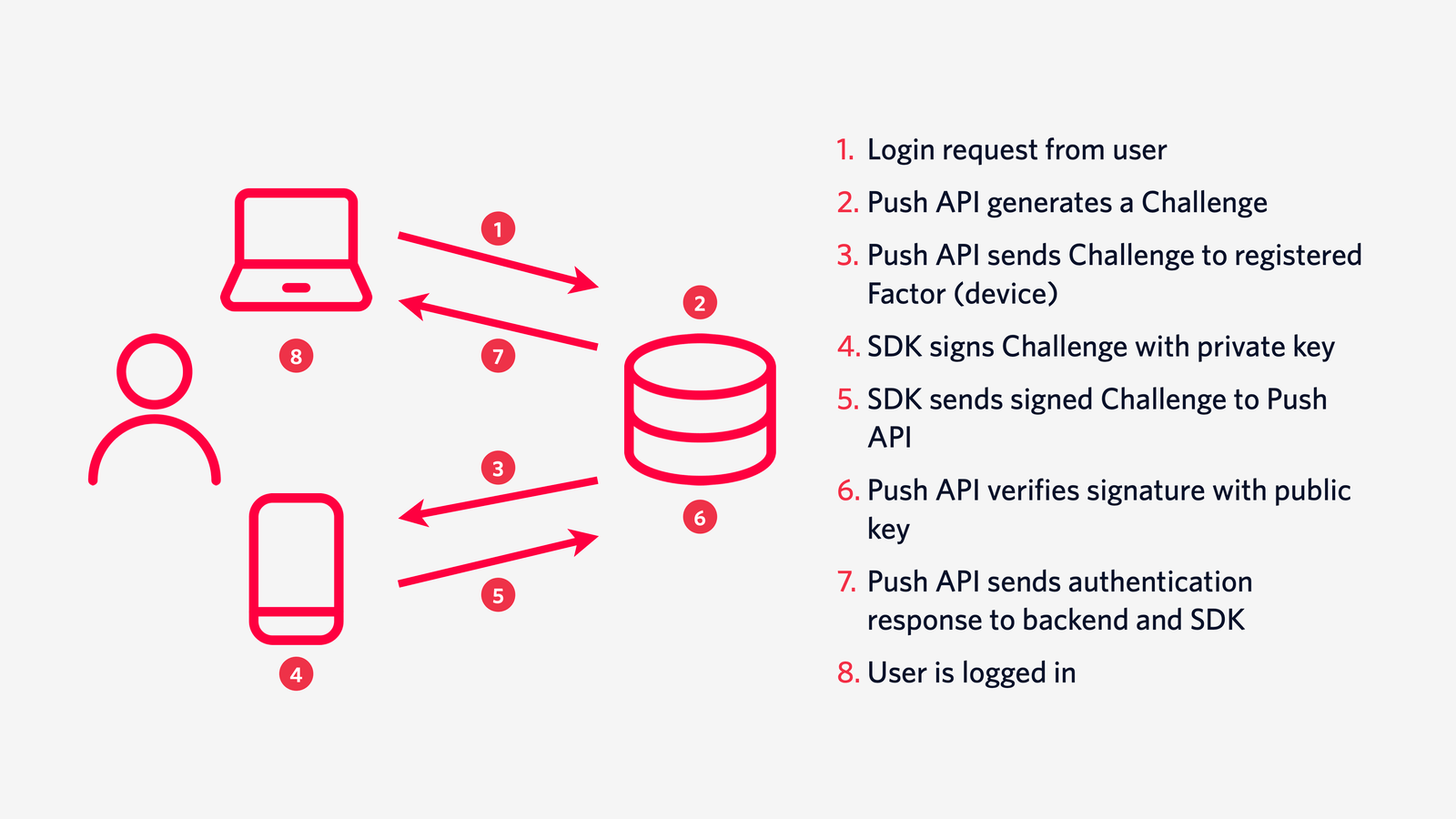 126 Securing Azure Logic App HTTP Triggers with Azure AD