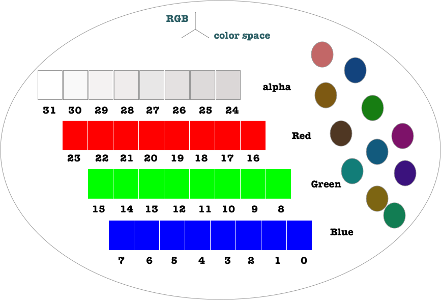 Color in android a tutorial Twise Random