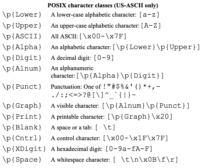 Regex in java , part one , The Pattern class Twise Random