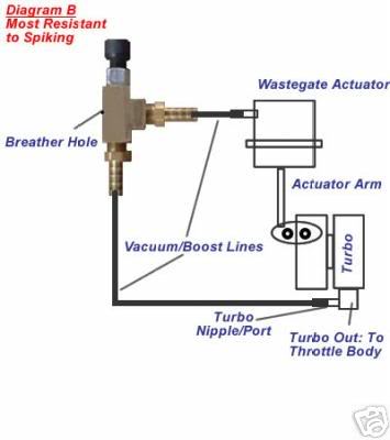 Manual Boost Controller “BLACK EDITION” – Twisted Motion LV
