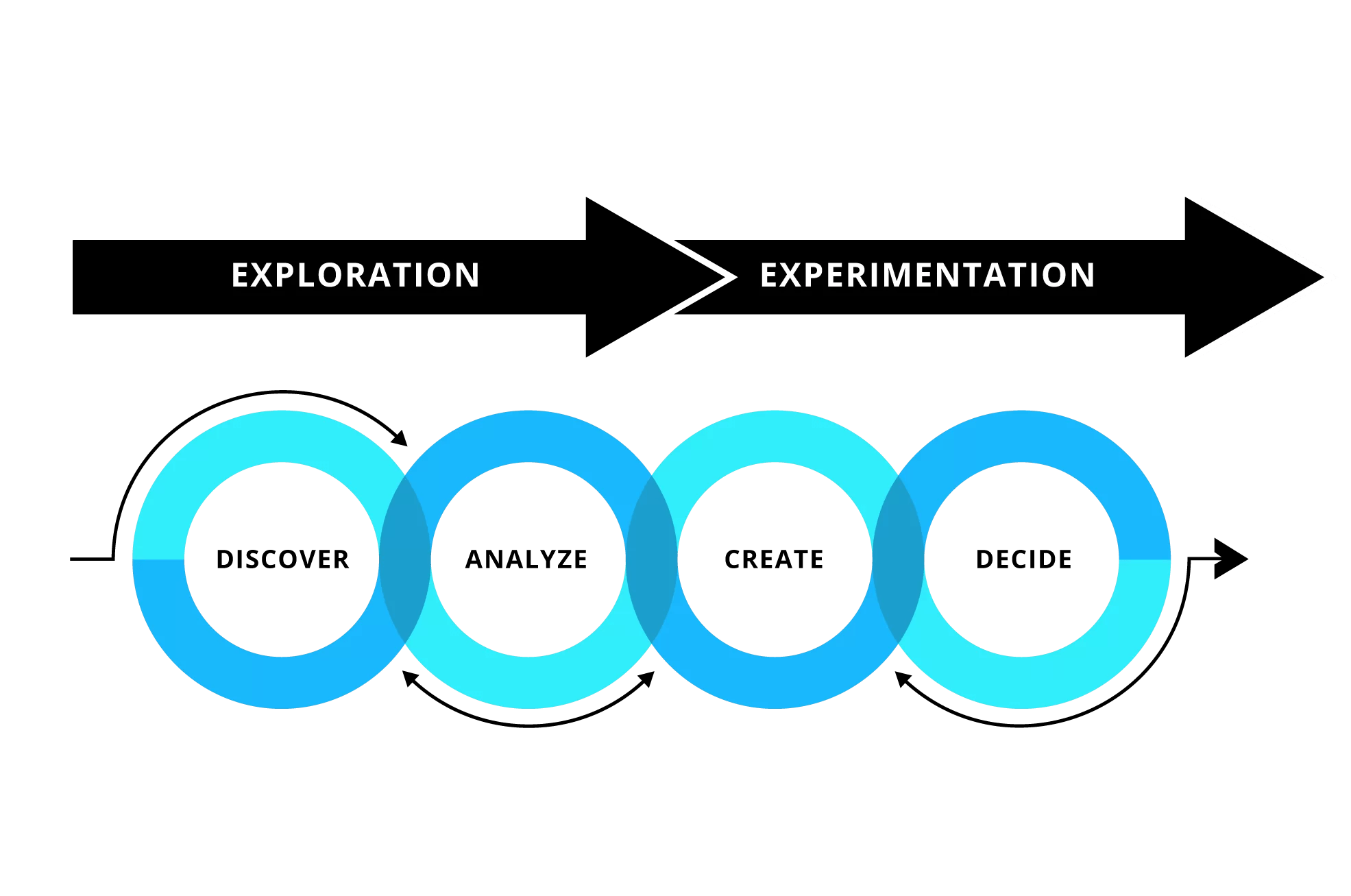 Human Centered Design & IoT Success 5 Keys Twisthink