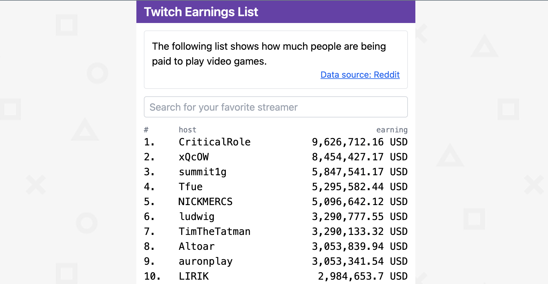 Twitch Earnings / Nwuyx1zoyqmxym shemar490