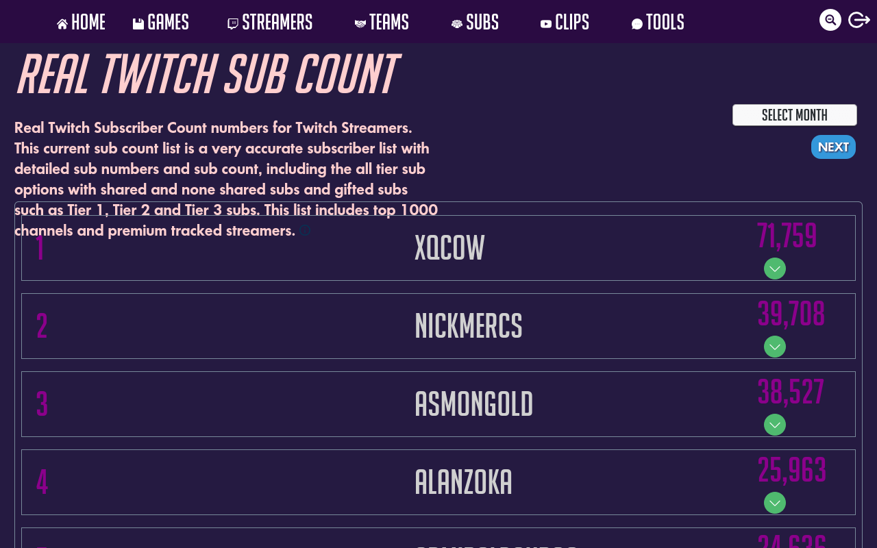 Current Real Twitch Sub Count Twitch Stats