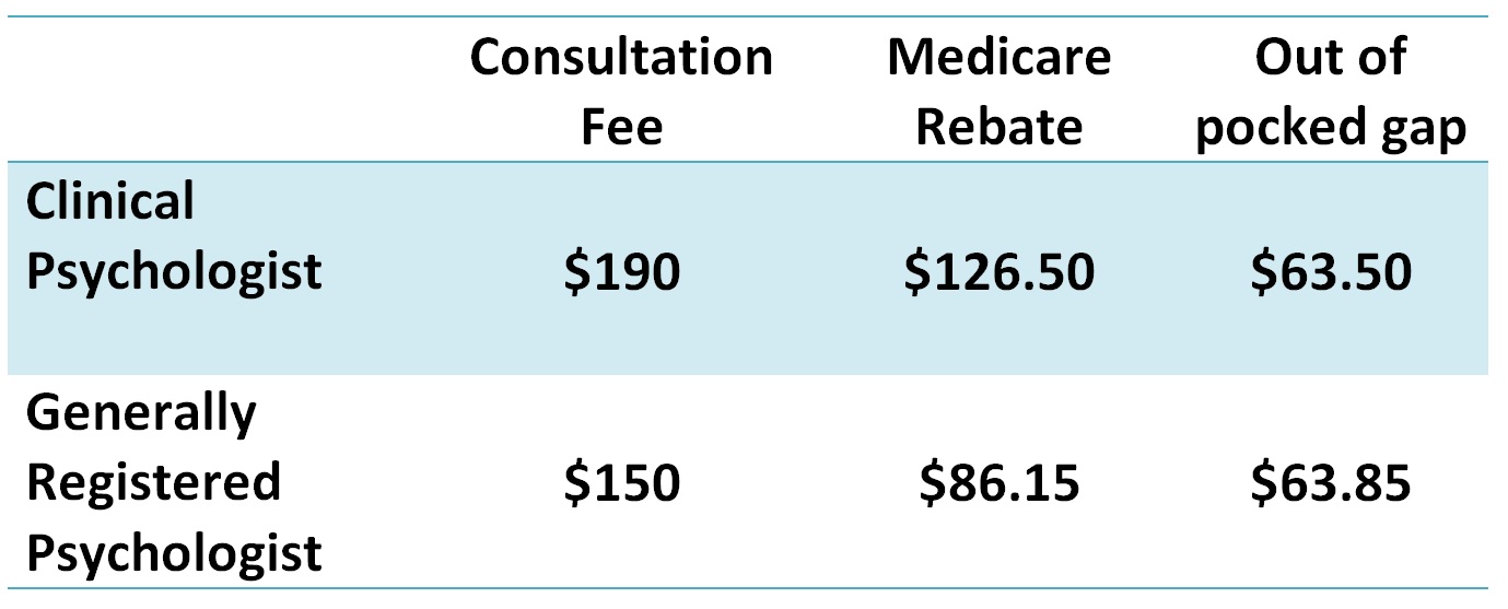 Schedule of Fees TOOWOOMBA PSYCHOLOGICAL SERVICES