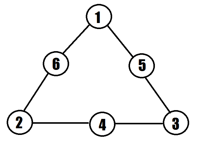 Solutions Two by Two by Three by Three
