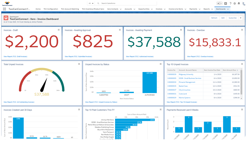TwoCanConnect Integrate Salesforce and Xero