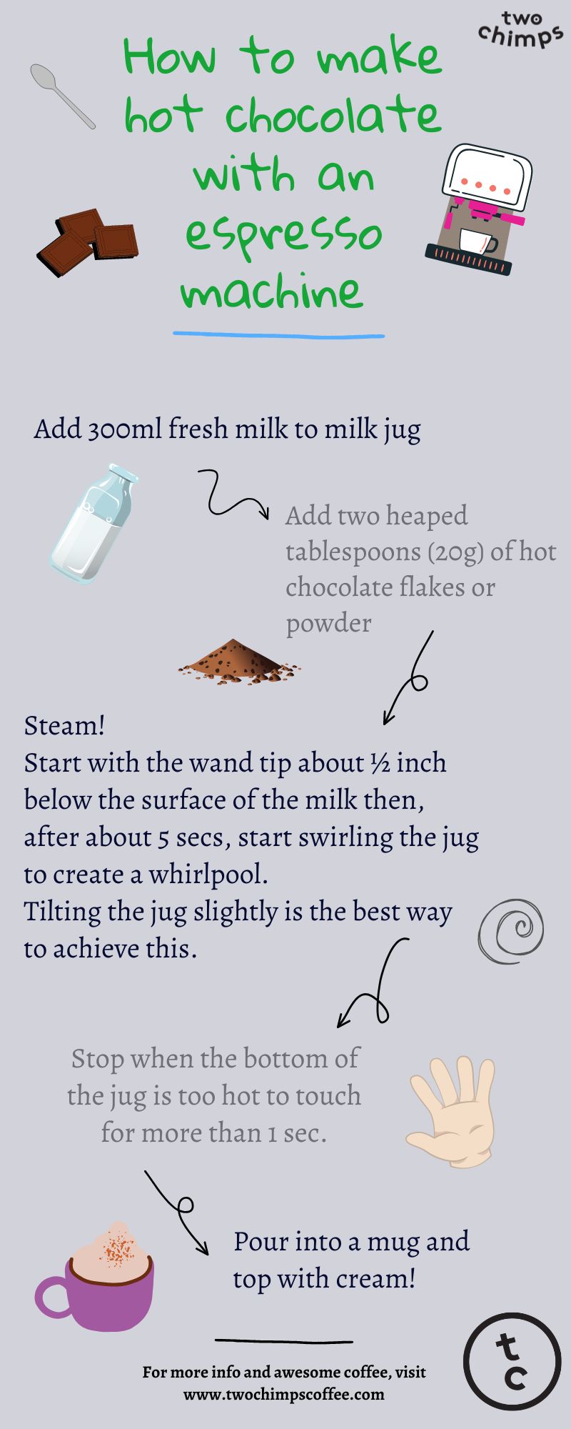 How To Make a Hot Chocolate Using an Espresso Machine Two Chimps Coffee
