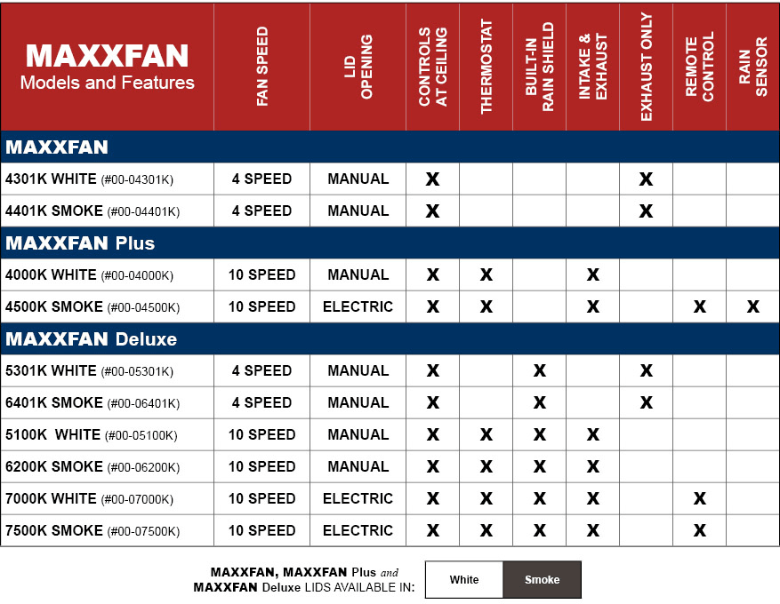 Best Vent Fans For Camper Vans Two Roaming Souls
