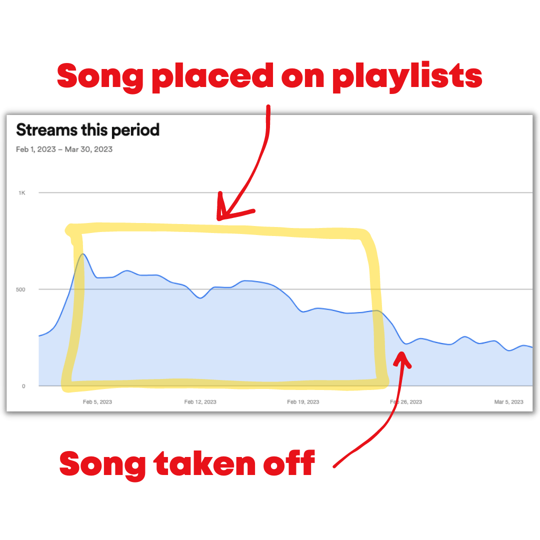 What to expect from Spotify playlist promotion Two Story Melody